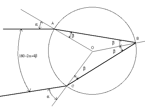 ray tracing diagram